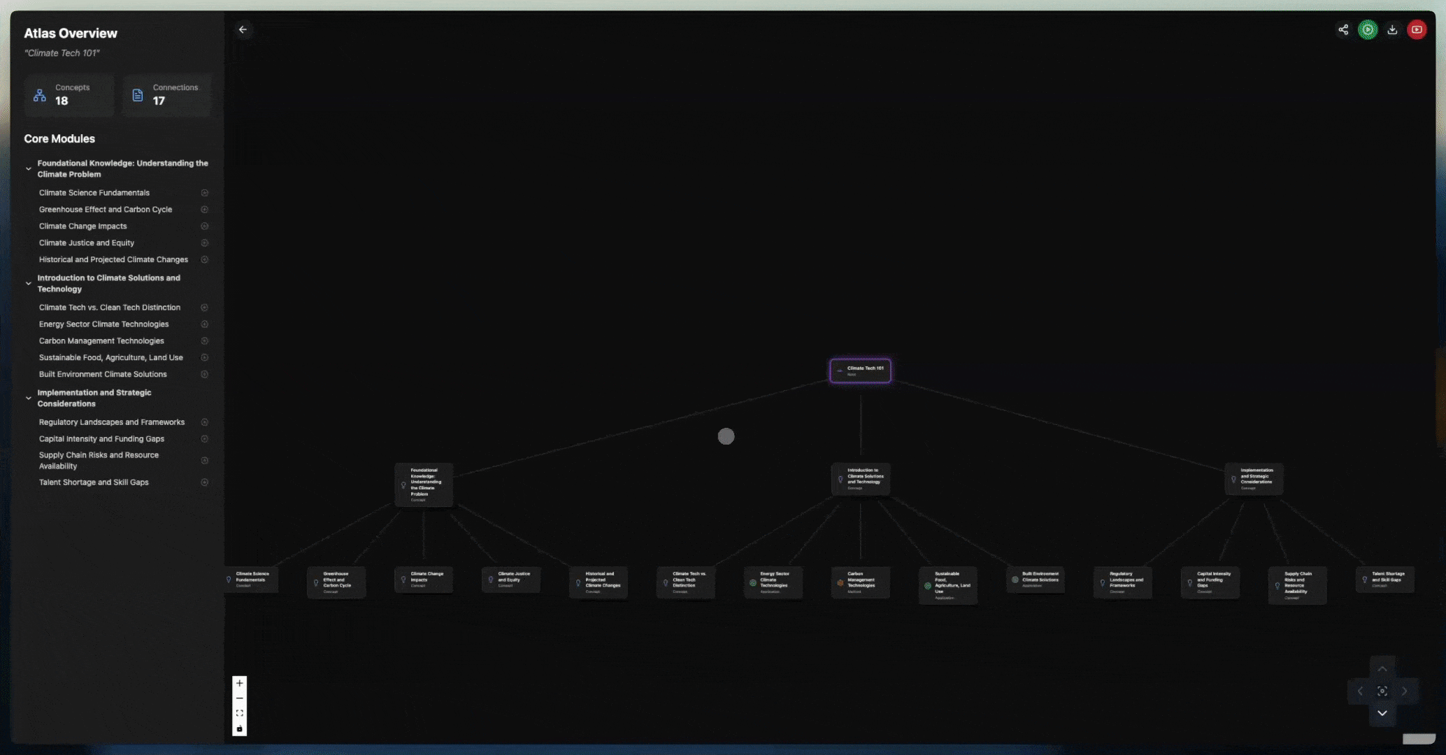 2. Learn from Resources